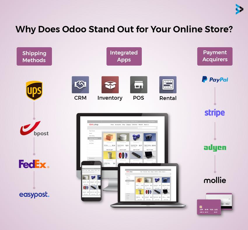Odoo Ecommerce Development Services | Scalable Online Store Solutions